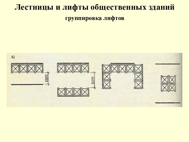 Лестницы и лифты общественных зданий группировка лифтов