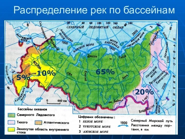 Распределение рек по бассейнам 65% 20% 10% 5%