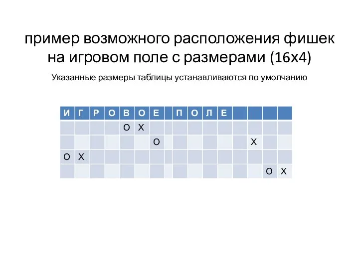 пример возможного расположения фишек на игровом поле с размерами (16х4) Указанные размеры таблицы устанавливаются по умолчанию