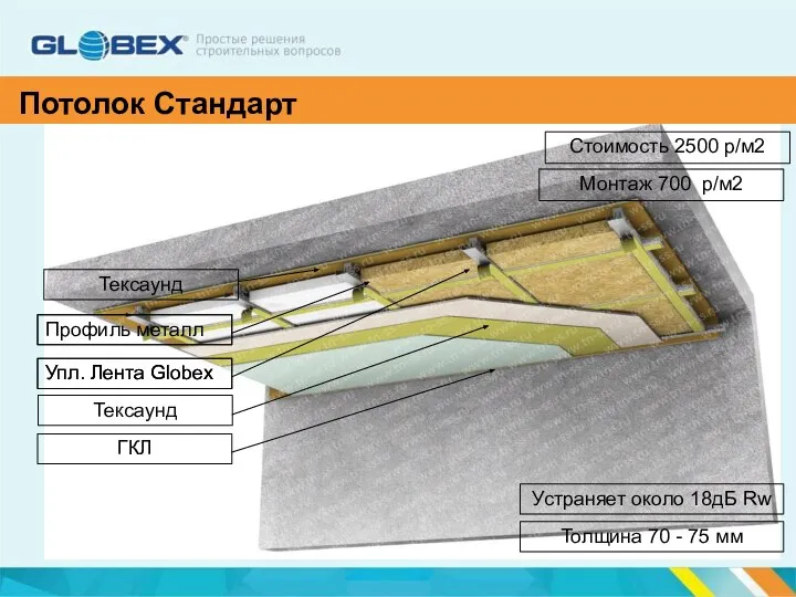 Потолок Стандарт Профиль металл Упл. Лента Globex ГКЛ Упл. Лента Globex