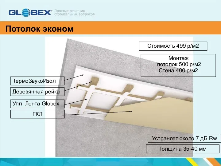 Потолок эконом ТермоЗвукоИзол Деревянная рейка Упл. Лента Globex ГКЛ Стоимость 499