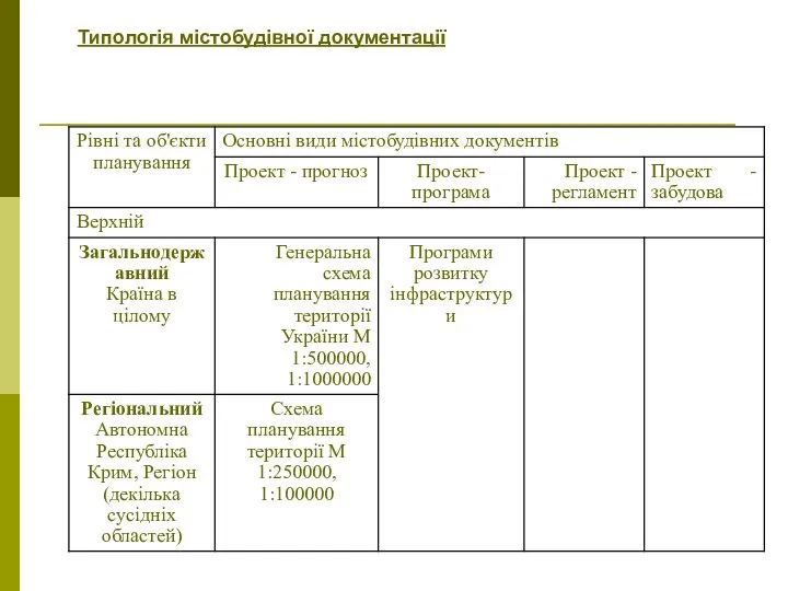 Типологія містобудівної документації