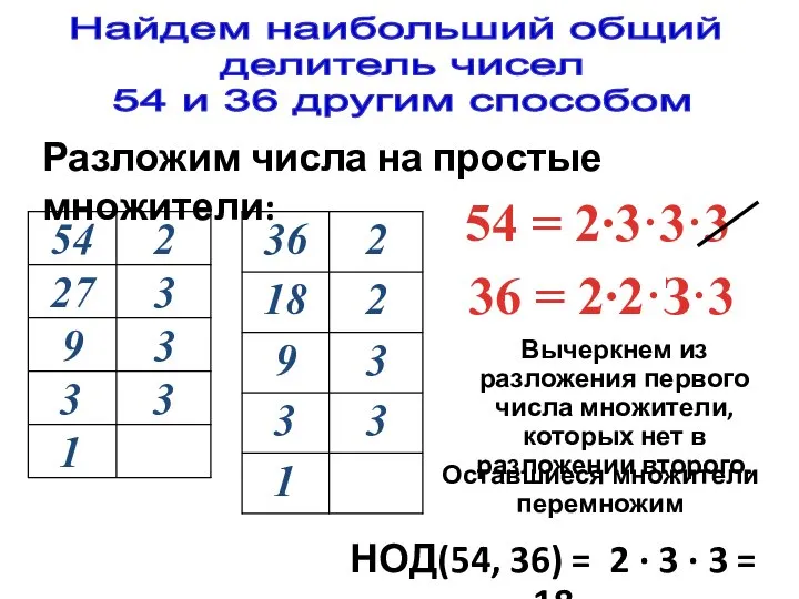 54 = 2∙3·3·3 Найдем наибольший общий делитель чисел 54 и 36