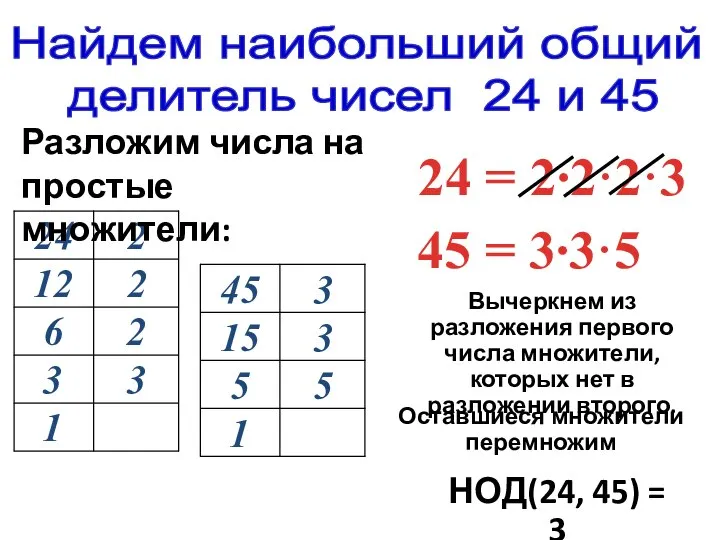 45 = 3∙3·5 24 = 2∙2·2·3 Найдем наибольший общий делитель чисел