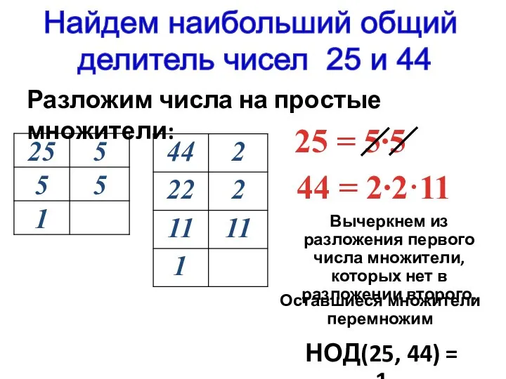 25 = 5∙5 Найдем наибольший общий делитель чисел 25 и 44