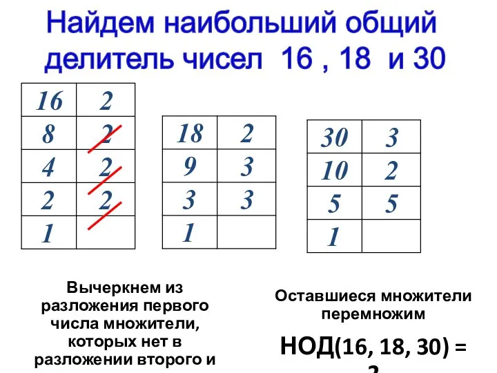 Найдем наибольший общий делитель чисел 16 , 18 и 30 Вычеркнем