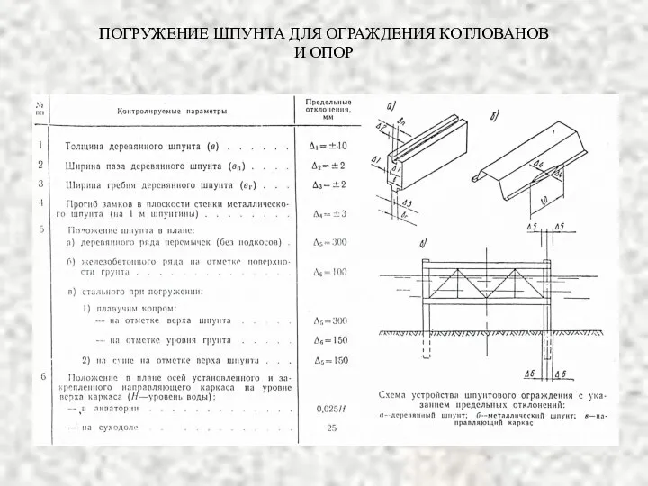 ПОГРУЖЕНИЕ ШПУНТА ДЛЯ ОГРАЖДЕНИЯ КОТЛОВАНОВ И ОПОР