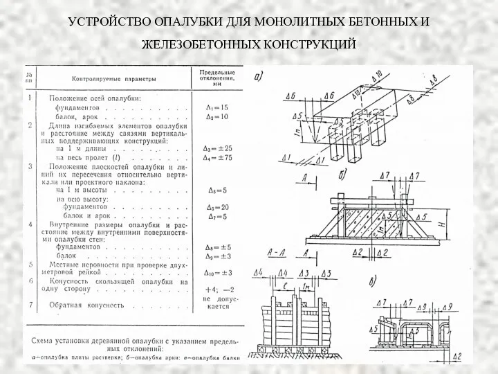 УСТРОЙСТВО ОПАЛУБКИ ДЛЯ МОНОЛИТНЫХ БЕТОННЫХ И ЖЕЛЕЗОБЕТОННЫХ КОНСТРУКЦИЙ