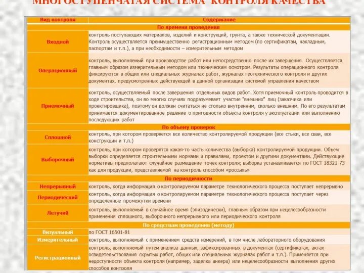 МНОГОСТУПЕНЧАТАЯ СИСТЕМА КОНТРОЛЯ КАЧЕСТВА