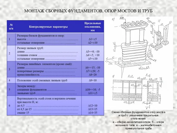 МОНТАЖ СБОРНЫХ ФУНДАМЕНТОВ, ОПОР МОСТОВ И ТРУБ Схема сборных фундаментов опор