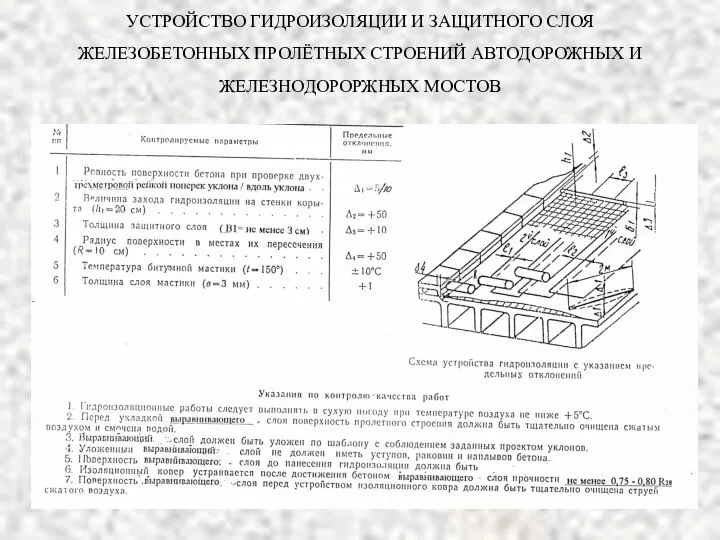 УСТРОЙСТВО ГИДРОИЗОЛЯЦИИ И ЗАЩИТНОГО СЛОЯ ЖЕЛЕЗОБЕТОННЫХ ПРОЛЁТНЫХ СТРОЕНИЙ АВТОДОРОЖНЫХ И ЖЕЛЕЗНОДОРОРЖНЫХ МОСТОВ