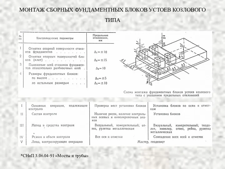 МОНТАЖ СБОРНЫХ ФУНДАМЕНТНЫХ БЛОКОВ УСТОЕВ КОЗЛОВОГО ТИПА *СНиП 3.06.04-91 «Мосты и трубы»