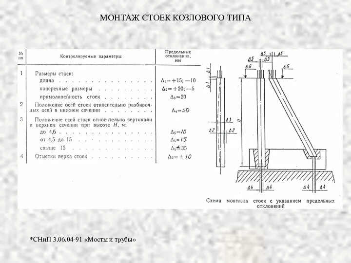 МОНТАЖ СТОЕК КОЗЛОВОГО ТИПА *СНиП 3.06.04-91 «Мосты и трубы»