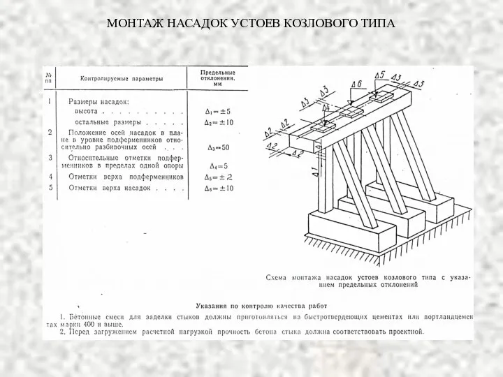 МОНТАЖ НАСАДОК УСТОЕВ КОЗЛОВОГО ТИПА