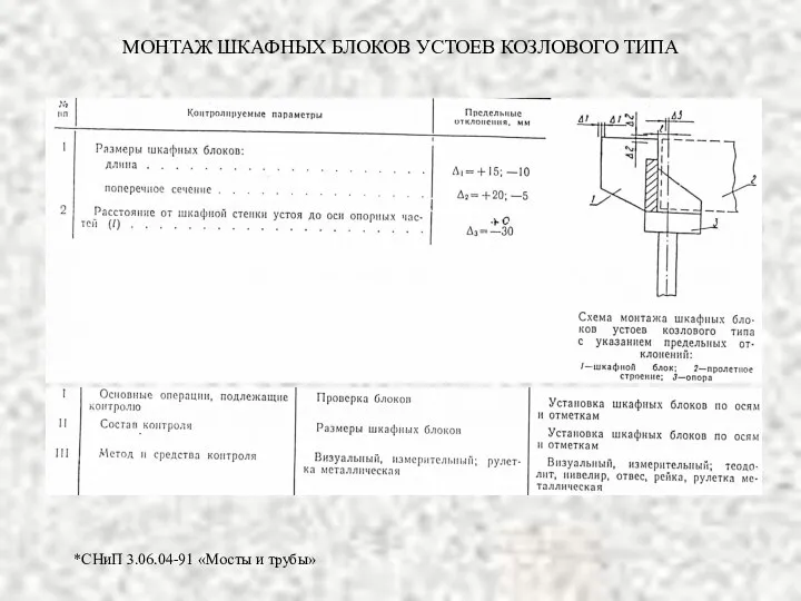 МОНТАЖ ШКАФНЫХ БЛОКОВ УСТОЕВ КОЗЛОВОГО ТИПА *СНиП 3.06.04-91 «Мосты и трубы»