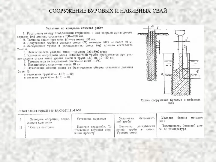 СООРУЖЕНИЕ БУРОВЫХ И НАБИВНЫХ СВАЙ