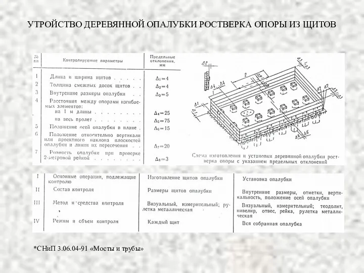 УТРОЙСТВО ДЕРЕВЯННОЙ ОПАЛУБКИ РОСТВЕРКА ОПОРЫ ИЗ ЩИТОВ *СНиП 3.06.04-91 «Мосты и трубы»