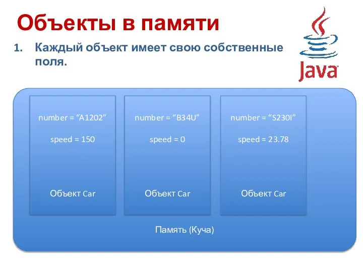 Объекты в памяти Каждый объект имеет свою собственные поля. Память (Куча)
