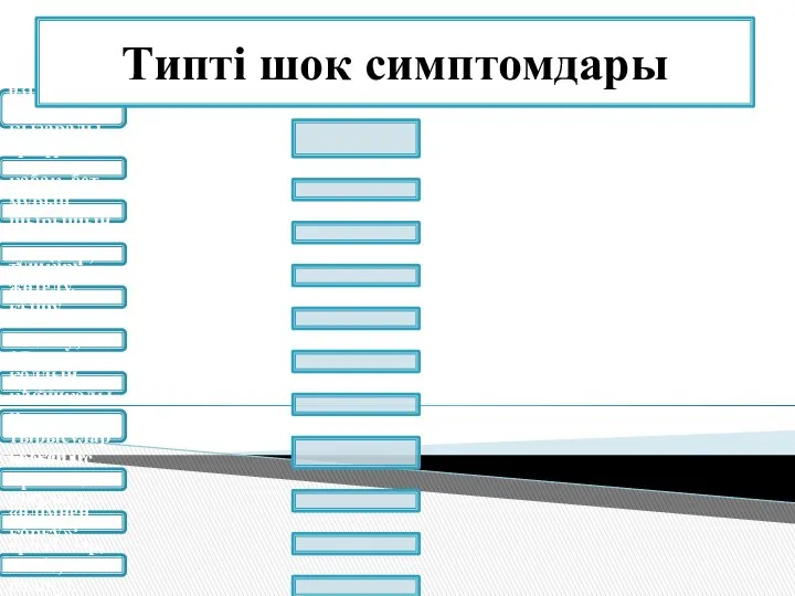 тері жабындысының түci өзгереді (тері қызаралы немесе бозғылдық, цианоз); әр түрлі