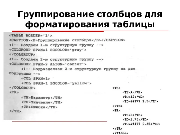 Группирование столбцов для форматирования таблицы