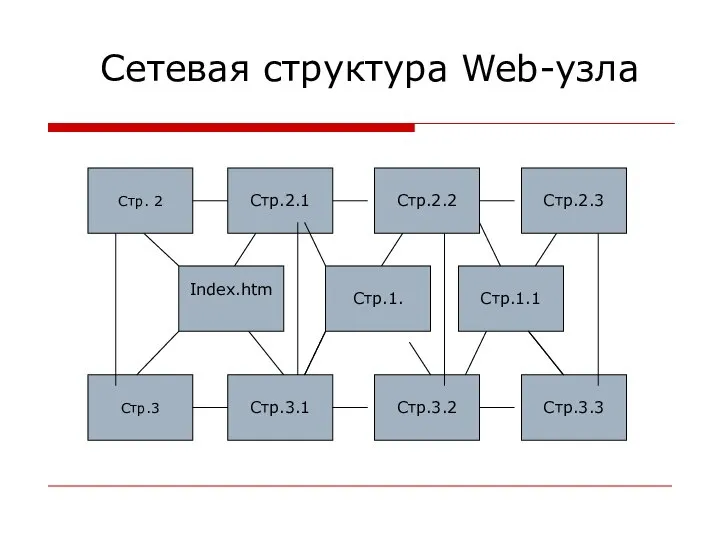 Сетевая структура Web-узла