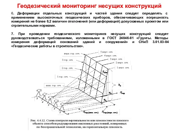 Геодезический мониторинг несущих конструкций 6. Деформации отдельных конструкций и частей здания