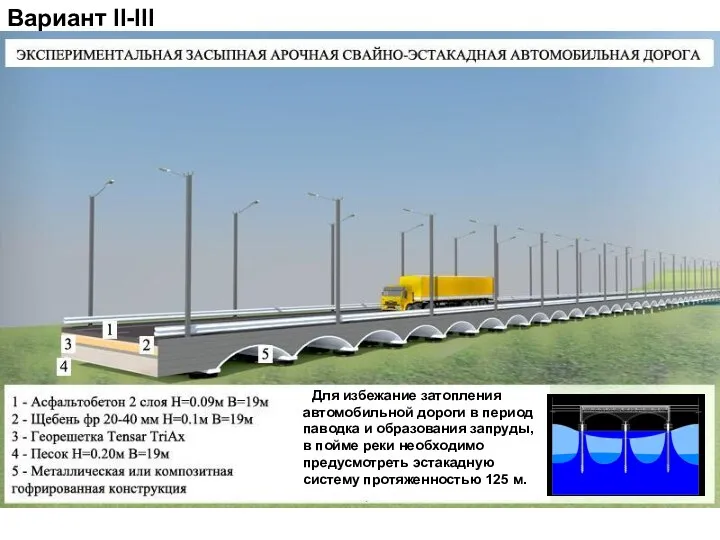 Вариант II-III Для избежание затопления автомобильной дороги в период паводка и