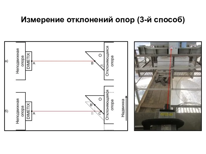 Измерение отклонений опор (3-й способ)