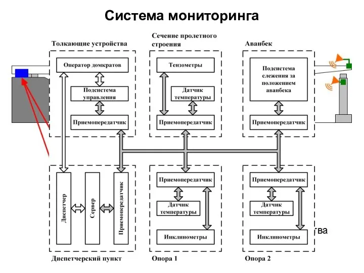 Система мониторинга