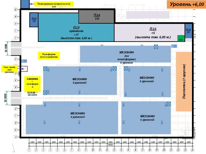 П.13 хранение +17 (высота пом. 6,00 м.) Уровень +6,00 П.15 +5