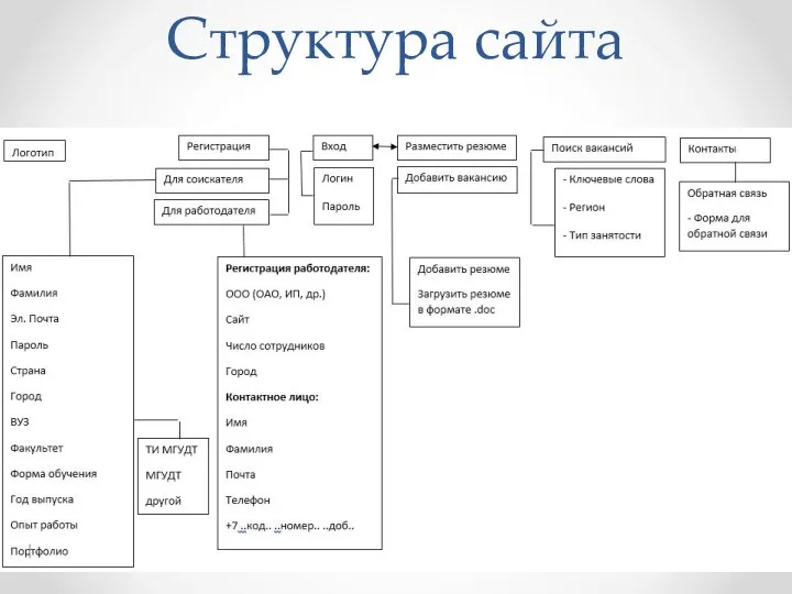 Структура сайта