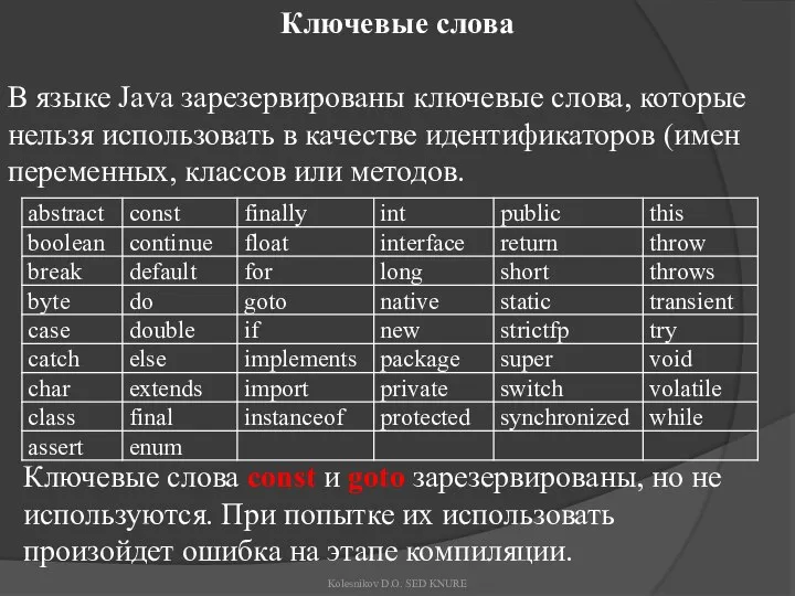 Ключевые слова В языке Java зарезервированы ключевые слова, которые нельзя использовать