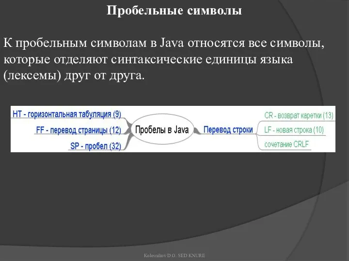 Пробельные символы К пробельным символам в Java относятся все символы, которые