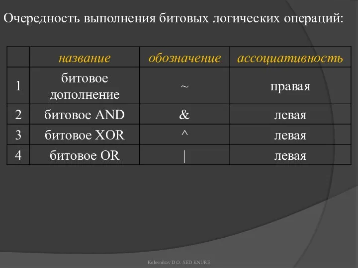 Очередность выполнения битовых логических операций: Kolesnikov D.O. SED KNURE
