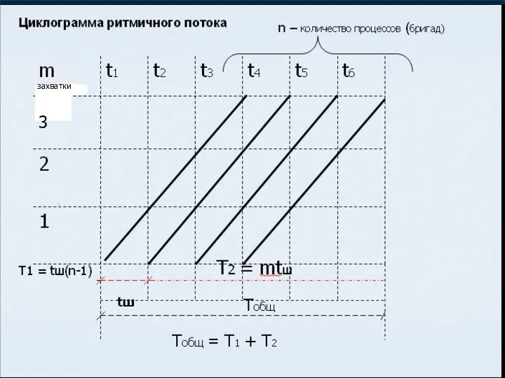 3 захватки