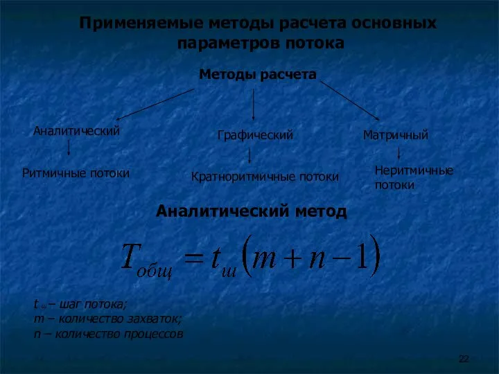 Методы расчета Аналитический Графический Матричный Ритмичные потоки Кратноритмичные потоки Неритмичные потоки