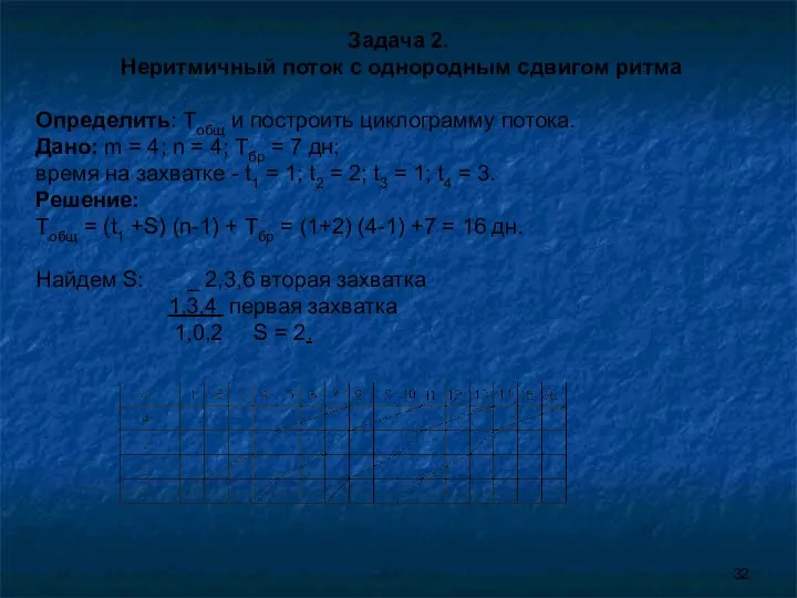 Задача 2. Неритмичный поток с однородным сдвигом ритма Определить: Тобщ и