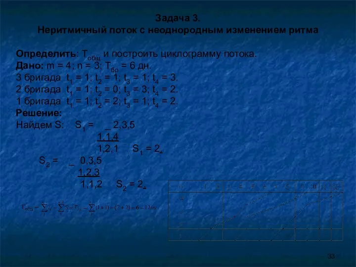 Задача 3. Неритмичный поток с неоднородным изменением ритма Определить: Тобщ и