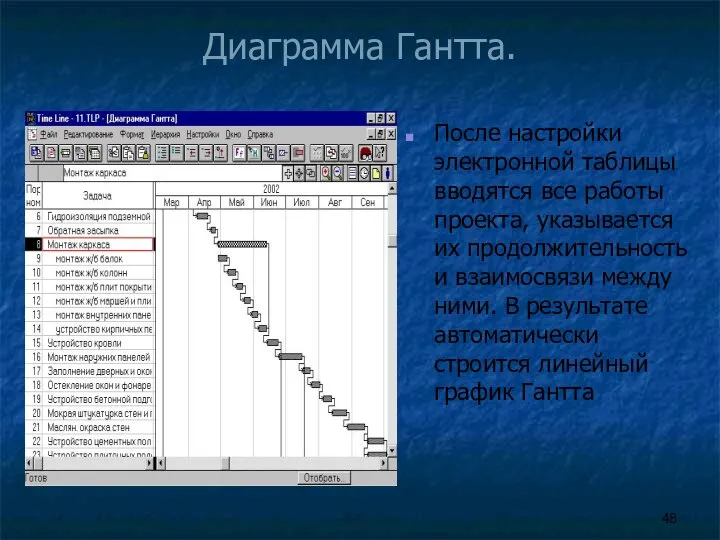 Диаграмма Гантта. После настройки электронной таблицы вводятся все работы проекта, указывается