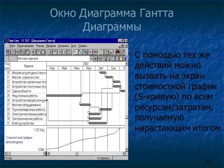 Окно Диаграмма Гантта Диаграммы С помощью тех же действий можно вызвать