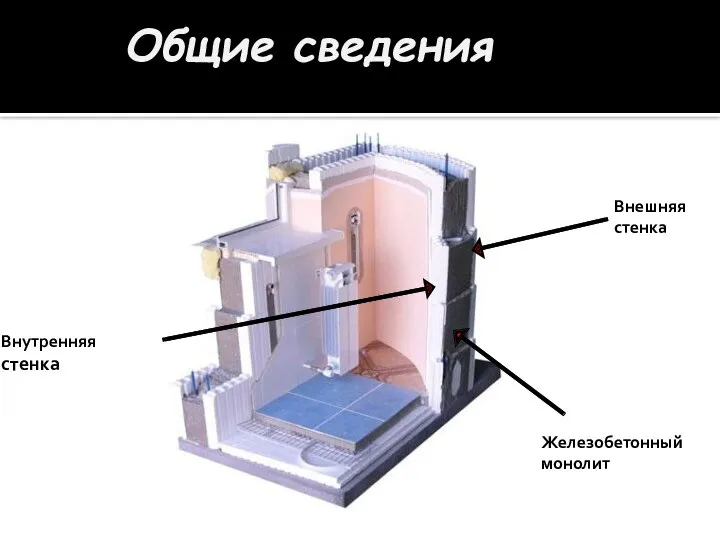 Общие сведения