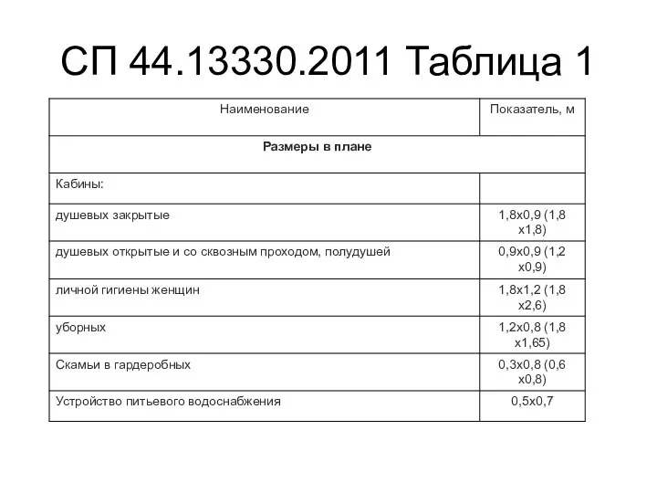 СП 44.13330.2011 Таблица 1