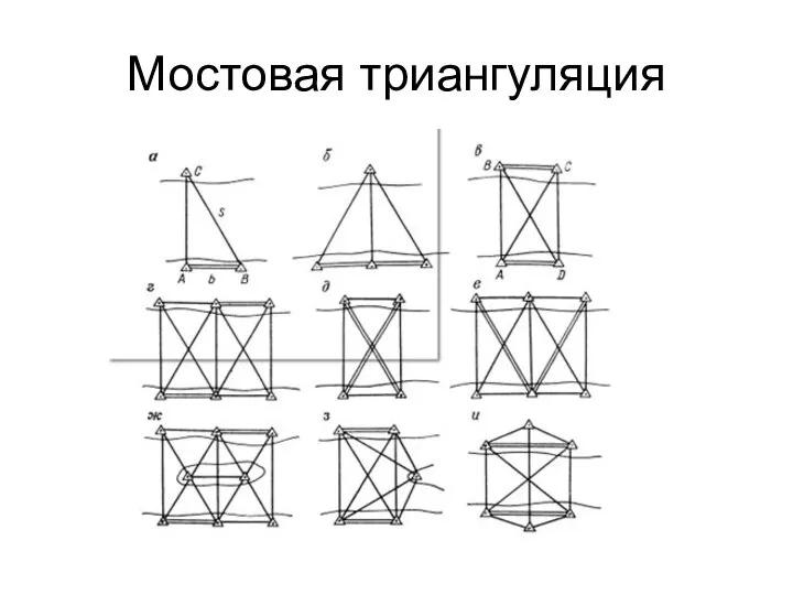 Мостовая триангуляция