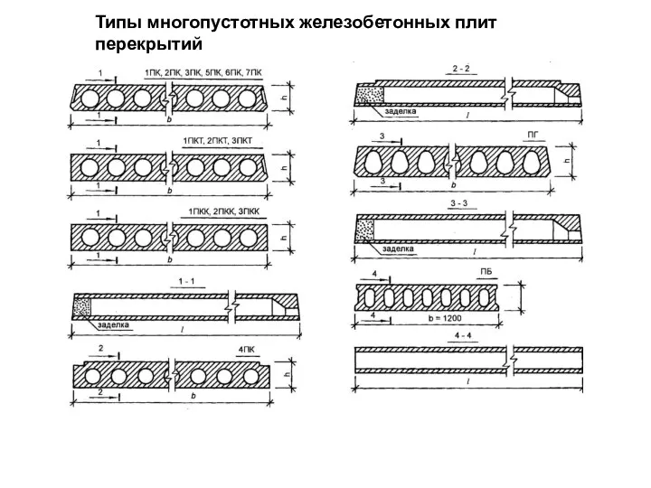 Типы многопустотных железобетонных плит перекрытий