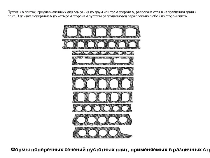 Пустоты в плитах, предназначенных для опирания по двум или трем сторонам,