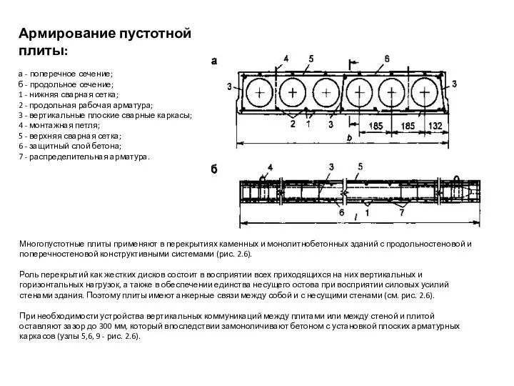 Армирование пустотной плиты: а - поперечное сечение; б - продольное сечение;