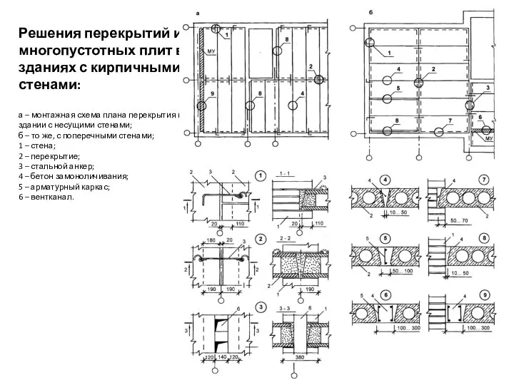 Решения перекрытий из многопустотных плит в зданиях с кирпичными стенами: а