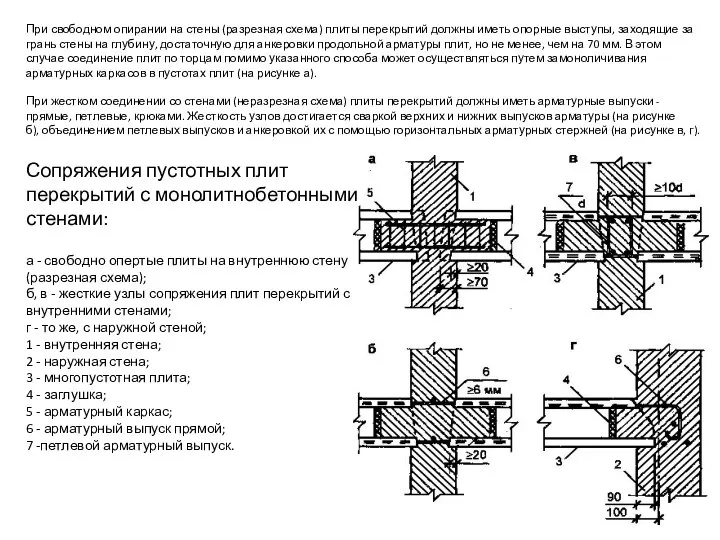 При свободном опирании на стены (разрезная схема) плиты перекрытий должны иметь