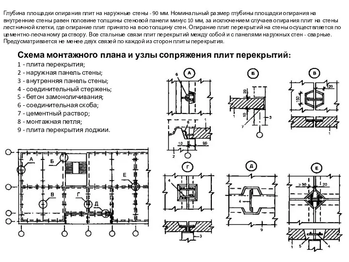 Глубина площадки опирания плит на наружные стены - 90 мм. Номинальный