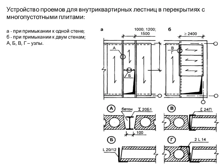 Устройство проемов для внутриквартирных лестниц в перекрытиях с многопустотными плитами: а